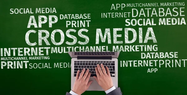 Konsept: Kelime bulutu