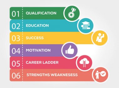 Kariyer planlama Infographic kavramı