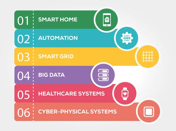 Konsep Infografis Internet of Things - Stok Vektor