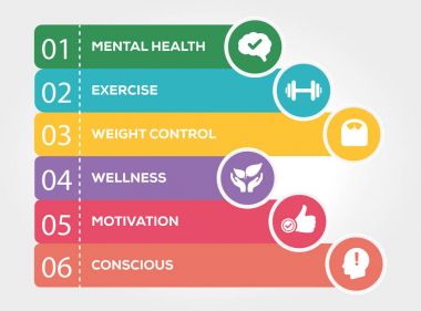 Sağlıklı Infographic kavramı