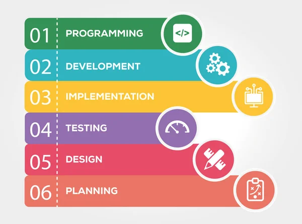 Concetto infografico di ingegneria del software — Vettoriale Stock