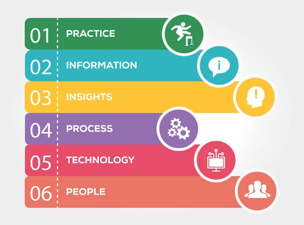 Knowledge Management Infographic koncepcja — Wektor stockowy