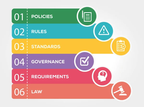 Concept d'infographie de conformité — Image vectorielle