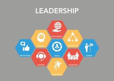 Leadersihp simgesi kavramı