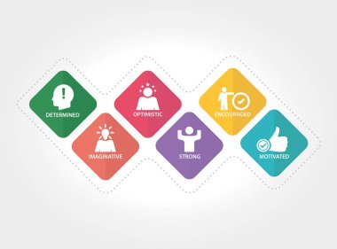 pozitif kavram düşünüyorum