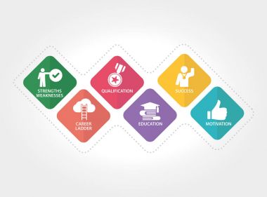 Kariyer planlama kavramı