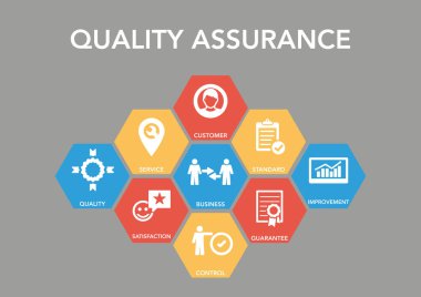 Kalite güvence simgesi anlayışı