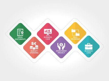 Proje planlama kavramı