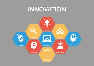 yenilik simgesi kavramı