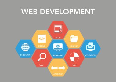 Web geliştirme simgesi kavramı