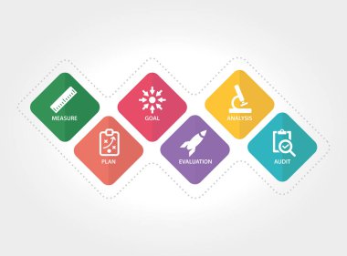 Değerlendirme kavramı. illüstrasyon 