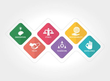 çekirdek değerler kavramı