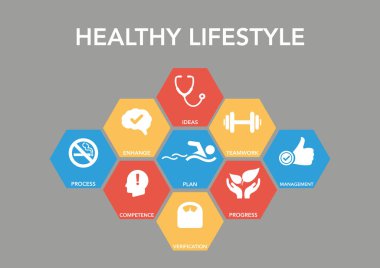 Sağlıklı yaşam simgesi kavramı