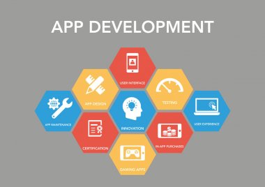 App geliştirme simgesi kavramı