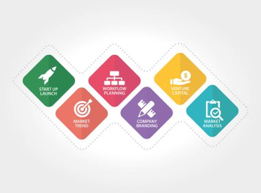 Start Up ve geliştirme kavramı