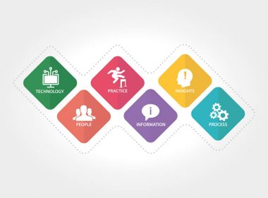 bilgi yönetimi kavramı