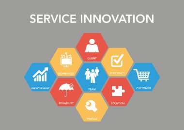 Hizmet Innovaton simgesi kavramı