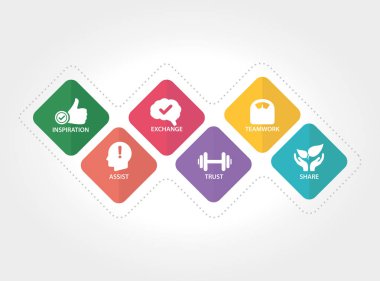 Sağlıklı yaşam tarzı kavramı