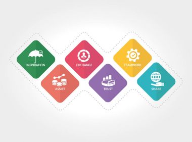 Küresel iş kavramı