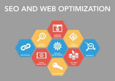 SEO ve Web Optimizaton simgesi kavramı