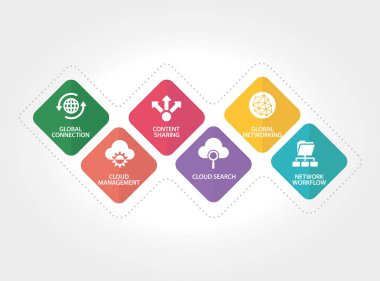 Bulut veri teknoloji kavramı