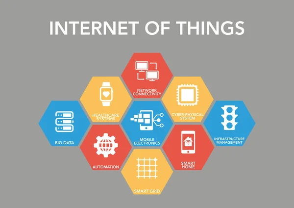 Konsep Ikon Internet Of Things - Stok Vektor