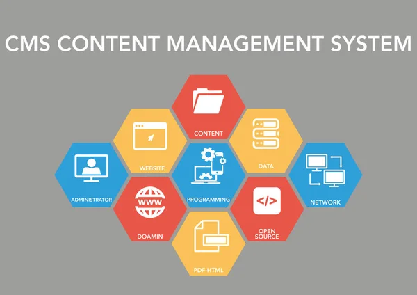 Concepto de Icono de Gestión de Contenido CMS — Vector de stock