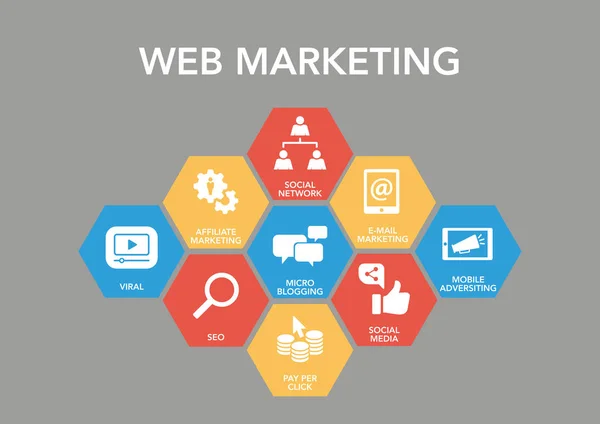 Konzept der Webmarketing-Ikone — Stockvektor