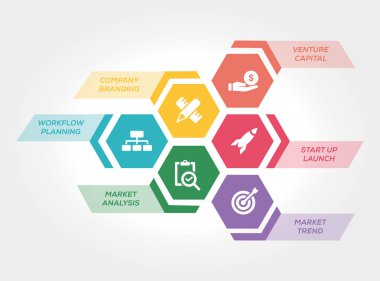 Start Up ve geliştirme kavramı