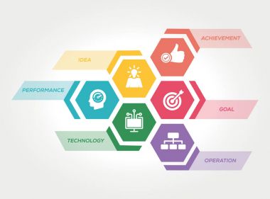 Deneyim kavramı. illüstrasyon 