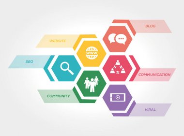 İnternet pazarlama kavramı