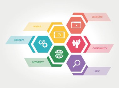 e-ticaret kavramı