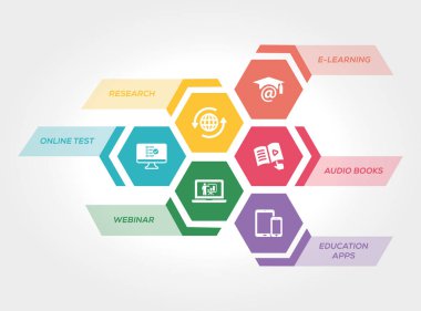 Çevrimiçi Eğitim kavramı