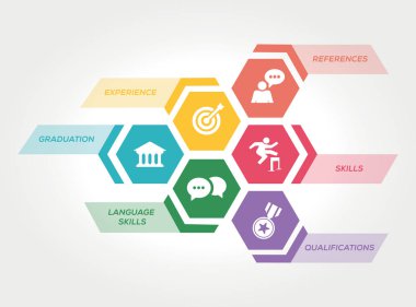 Müfredat Vitae Kavramı