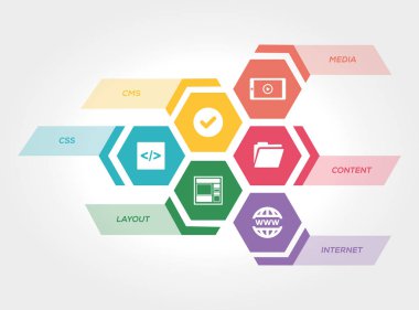 Web tasarım kavramı