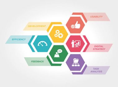 kullanıcı deneyimi kavramı