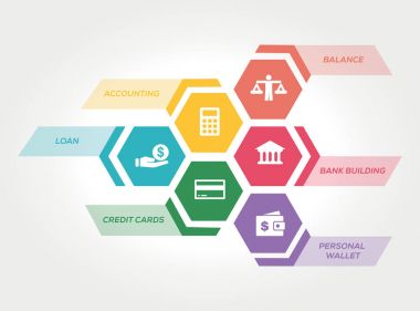 Bankacılık ve Finans kavramı