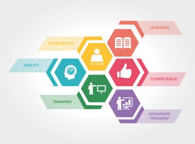 Beceri kavramı. illüstrasyon 