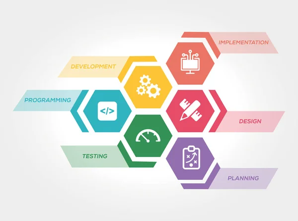 Concepto de INGENIERÍA SOFTWARE — Vector de stock