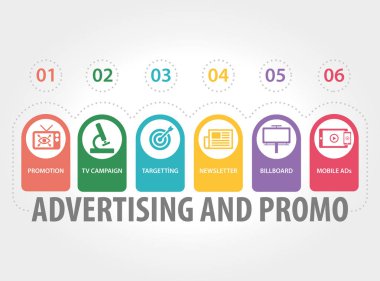 Reklam ve promosyon kavramı