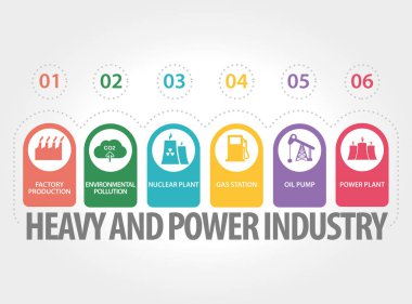 Ağır ve güç endüstri kavramı