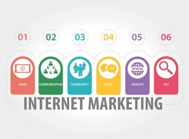 İnternet pazarlama kavramı