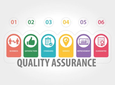 Kalite güvencesi kavramı