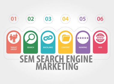 SEARCH ENGINE MARKETING CONCEPT clipart