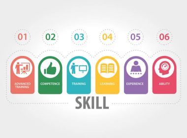 Beceri kavramı. illüstrasyon 