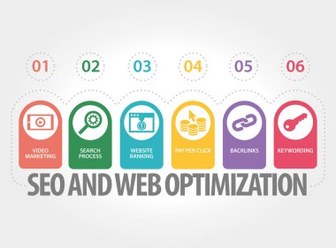 Web Optimizasyonu kavramı