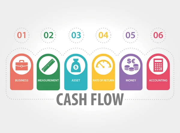 Cashflow-Konzept — Stockvektor