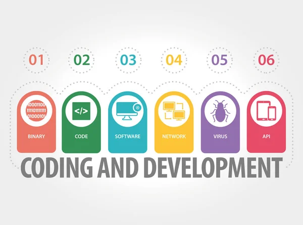 Concepto de codificación y desarrollo — Vector de stock