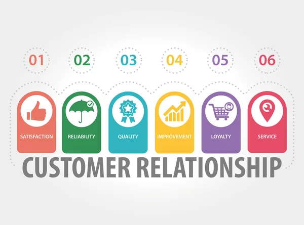 Concepto de relación cliente — Vector de stock