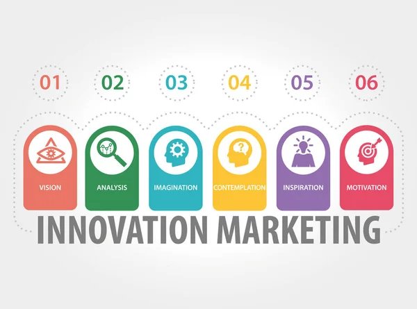 Inovace marketingové koncepce — Stockový vektor